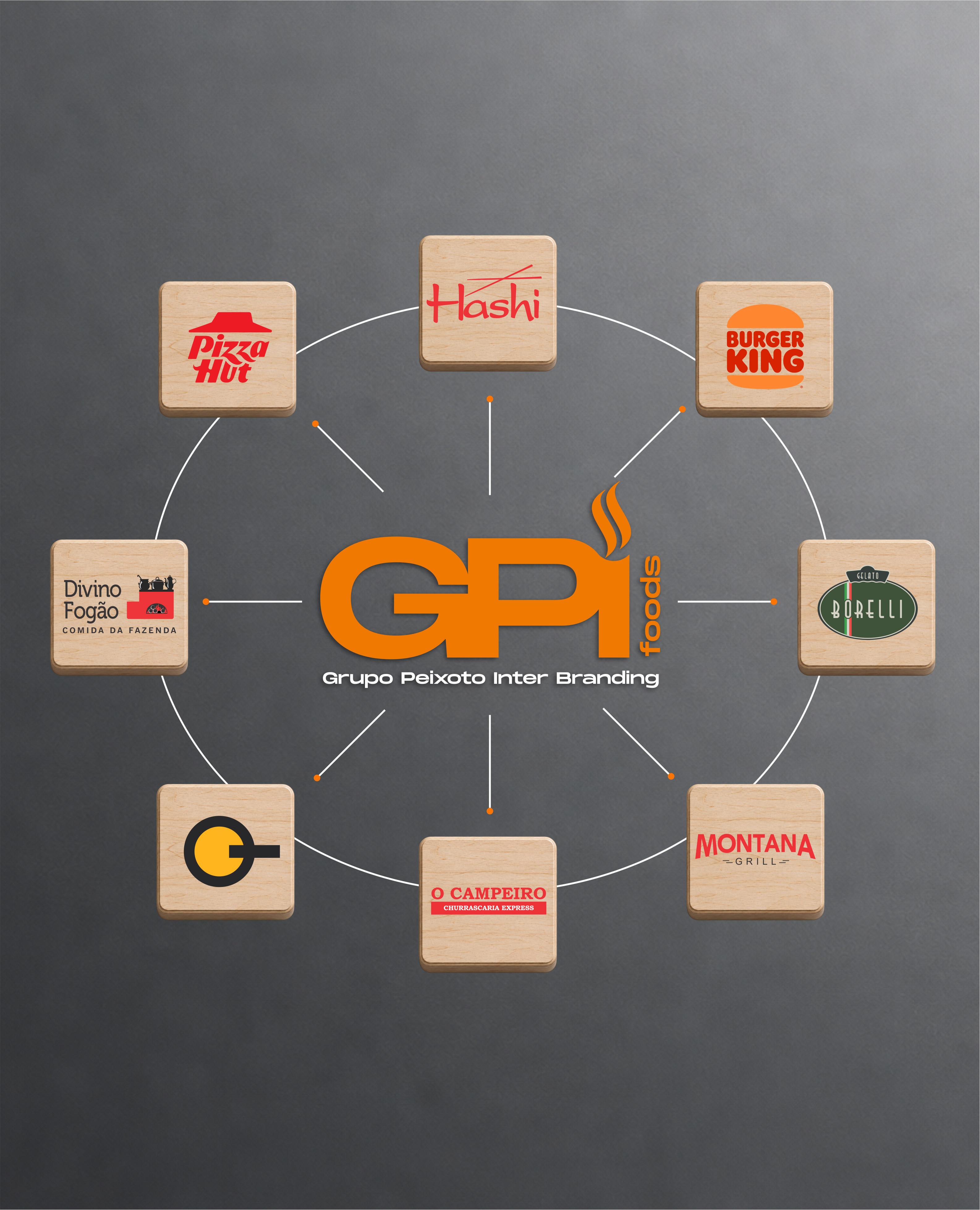 Marcas do Grupo GPI